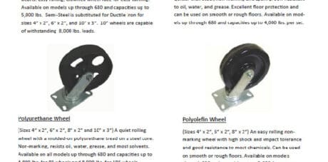 Casters & Wheels Info