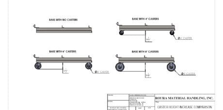 Caster Height Increase Comparison